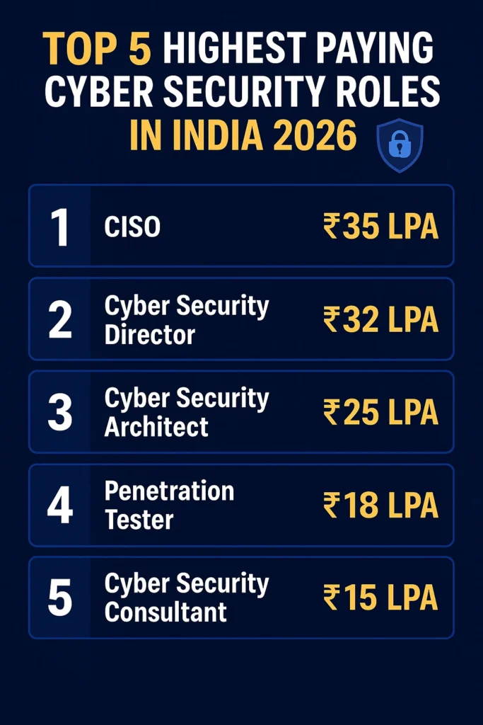 BTech Cyber Security Jobs