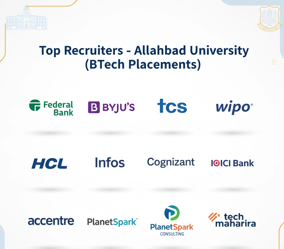 Allahabad University BTech Placement