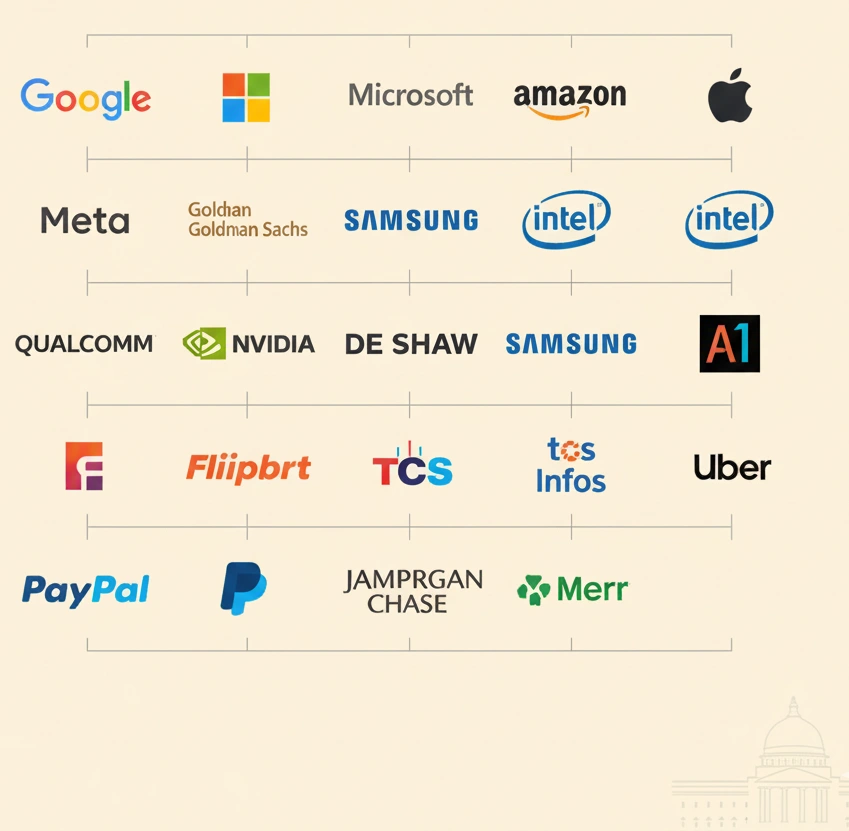 Jadavpur University BTech Average Package