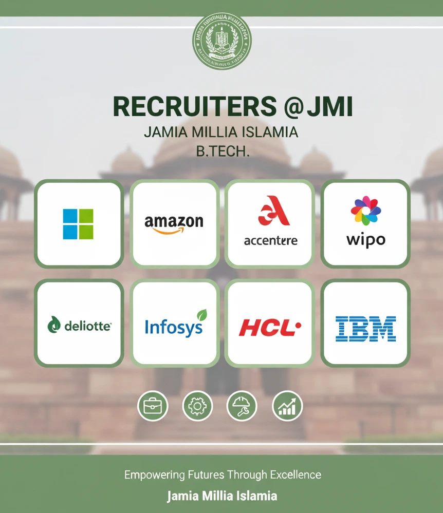 Jamia Millia Islamia B Tech Placements