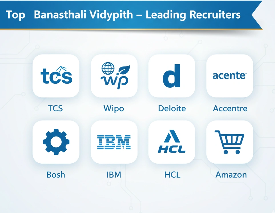 Banasthali Vidyapith BTech Placements