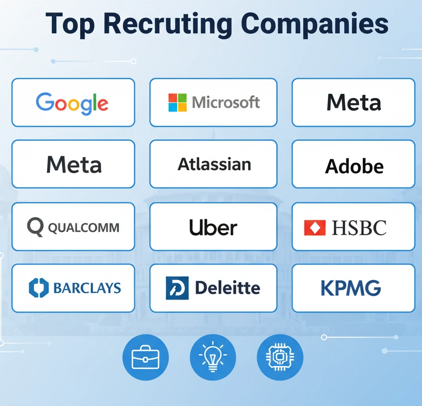 DTU BTech Placements