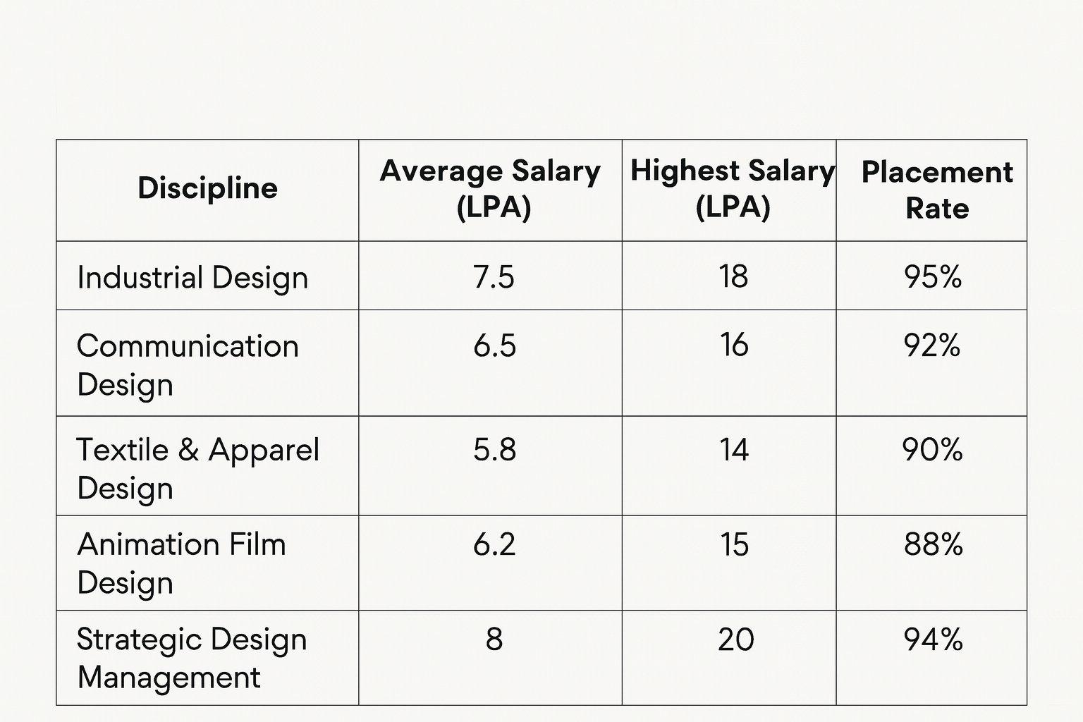 NID Placement Statistics
