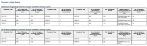 IIT Delhi NIRF Placement Data 