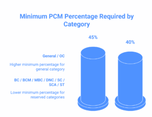 TNEA Eligibility Criteria
