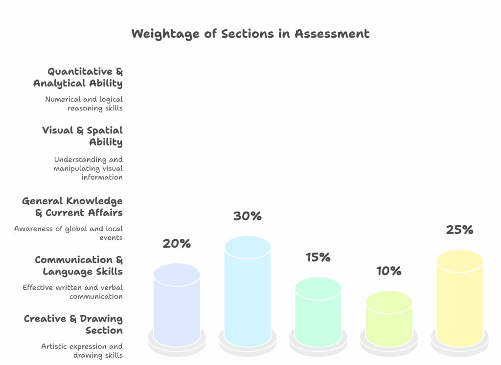 NID Result 2026