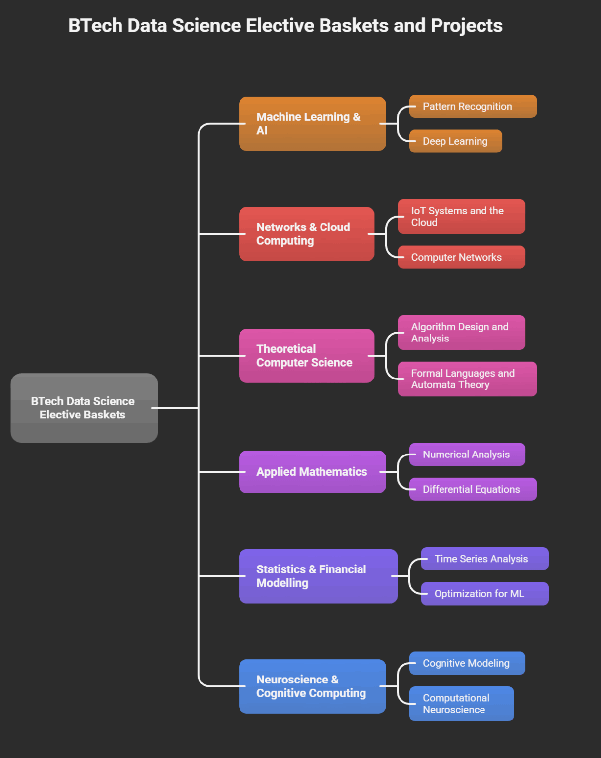 data persistence - python - pymongo - btech geeks... BTech Data Science 2026: Top Colleges, Curriculum, Scope in Analytics ...