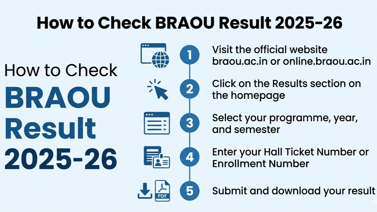 BRAOU Result 