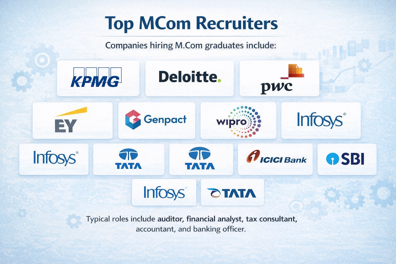 MCom Placements