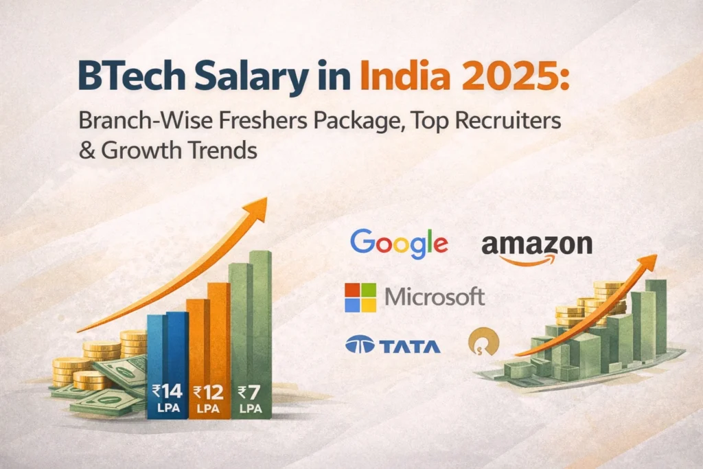 BTech Salary in India 2026: Branch-Wise Freshers Package, Top Recruiters & Growth Trends