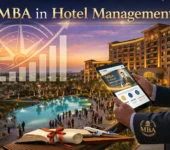 MBA Hotel Management