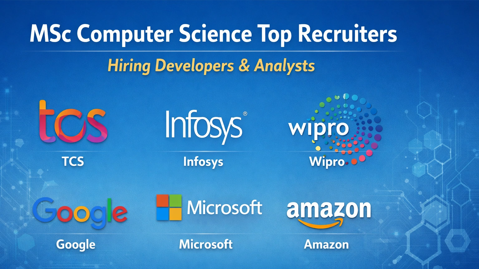 MSc Computer Science Placements