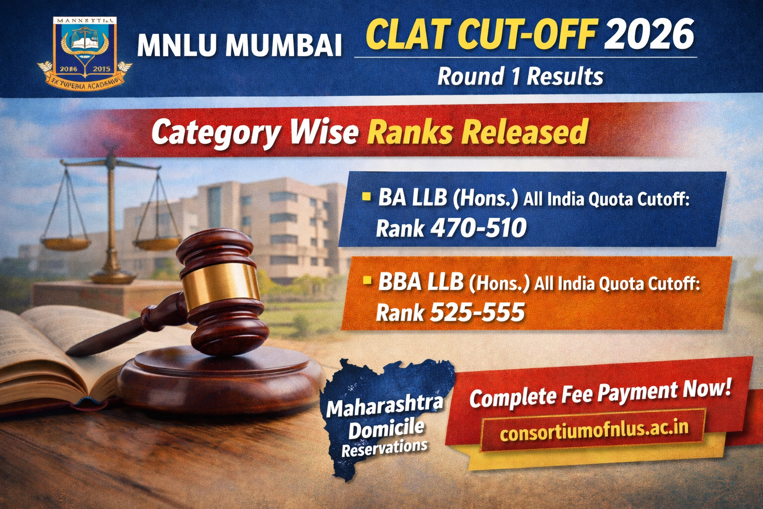 MNLU Mumbai CLAT Cutoff 2026 - Round 1 Category Wise Ranks Released