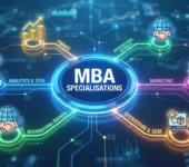 MBA Specialisations