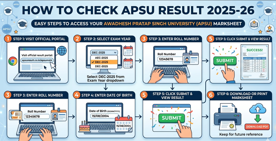 Check Your APSU Result