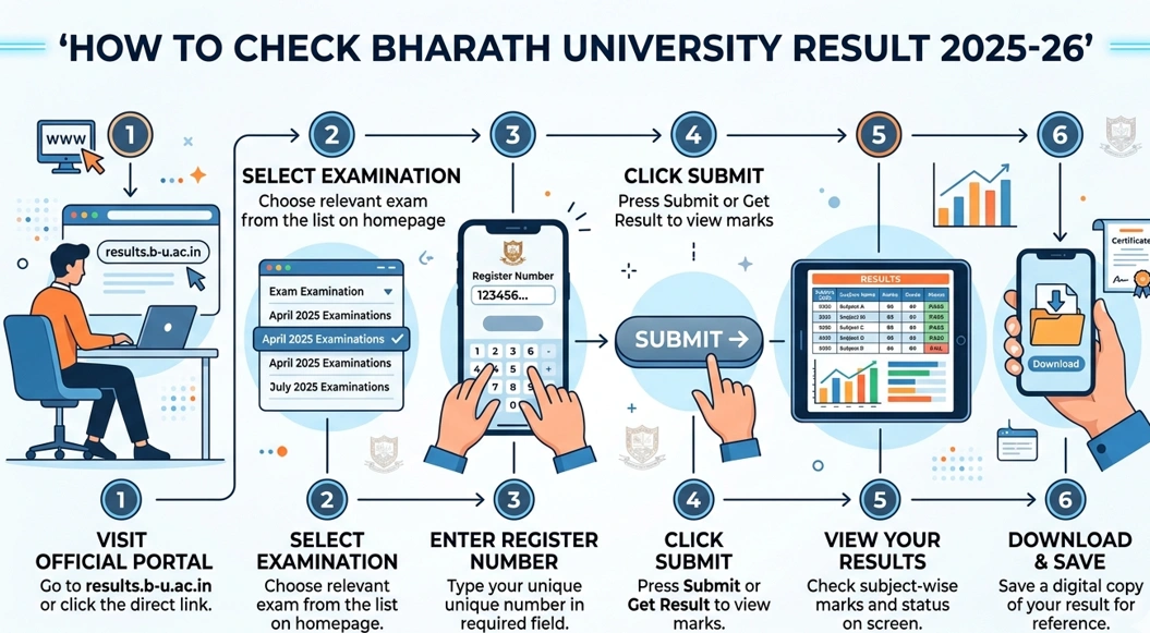 Bharath University Results