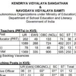 KVS Admit Card for 2026 Recruitment Exams Released: Directly Download Hall Ticket for Teaching and Non Teaching Posts