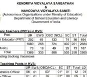 KVS Admit Card for 2026 Recruitment Exams Released: Directly Download Hall Ticket for Teaching and Non Teaching Posts KVS Admit Card 2026 out