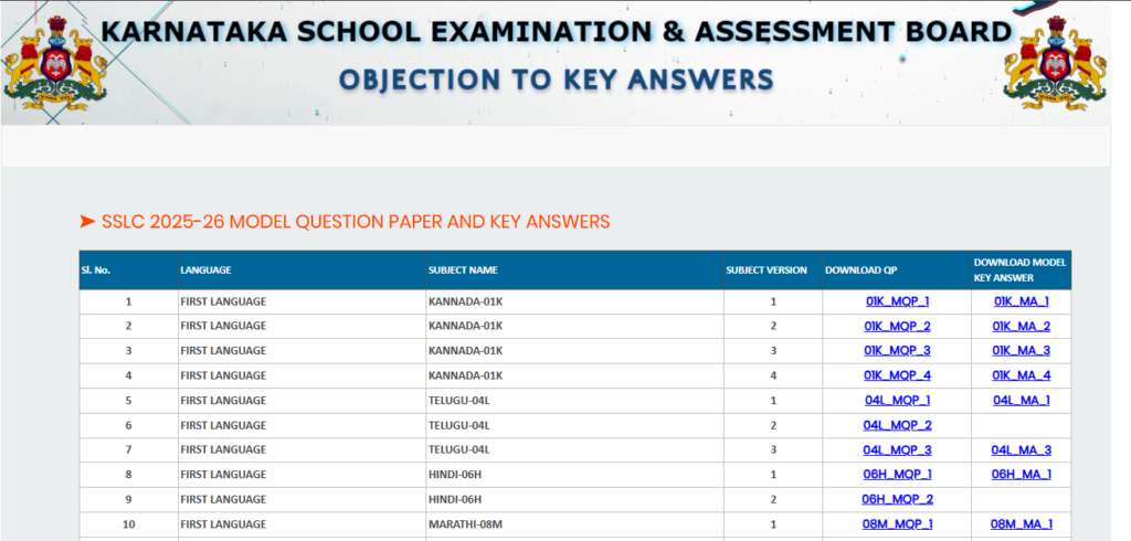 KSEAB SSLC Model Question Paper 2026 PDF
