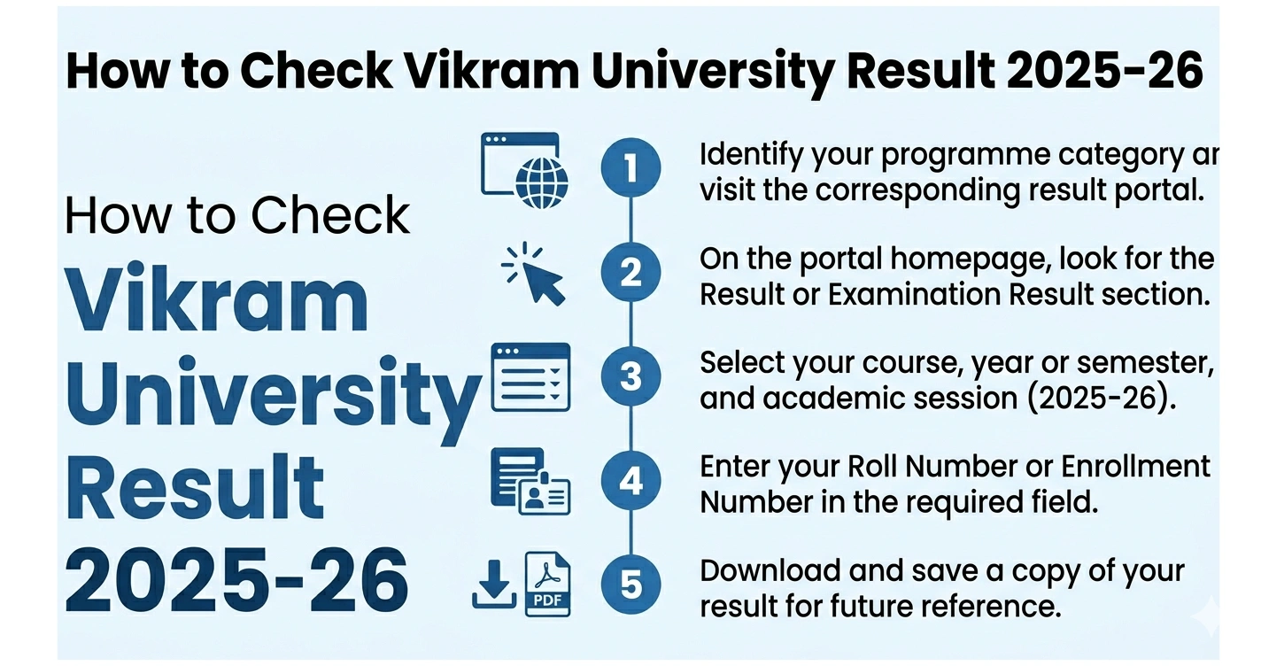 Vikram University Result