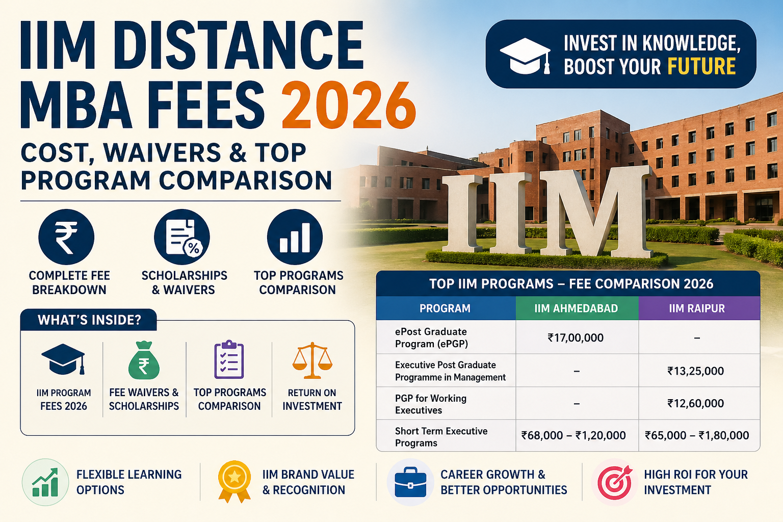 IIM Distance MBA Fees 2026: Cost, Waivers & Top Program Comparison