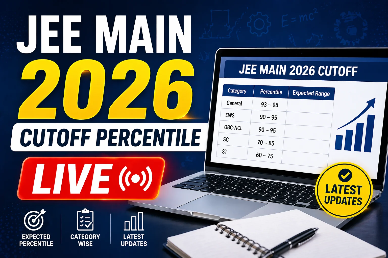 JEE Main 2026 Cutoff Percentile Live