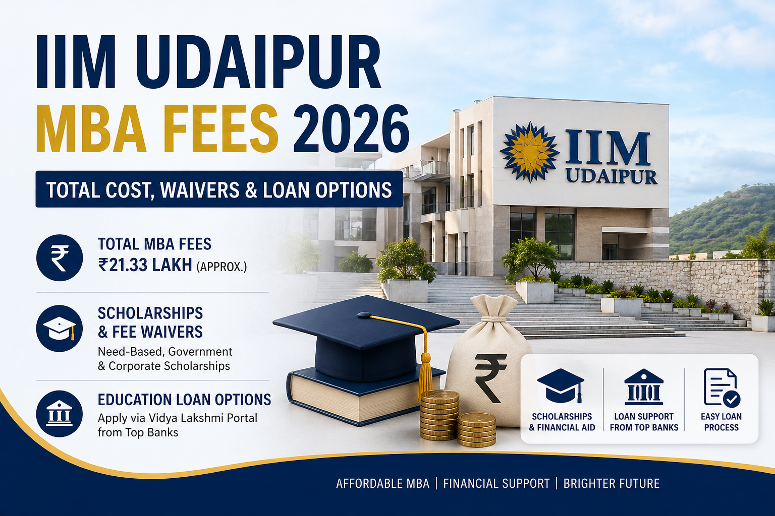 IIM Udaipur MBA Fees 2026: Total Cost, Waivers & Loan Options