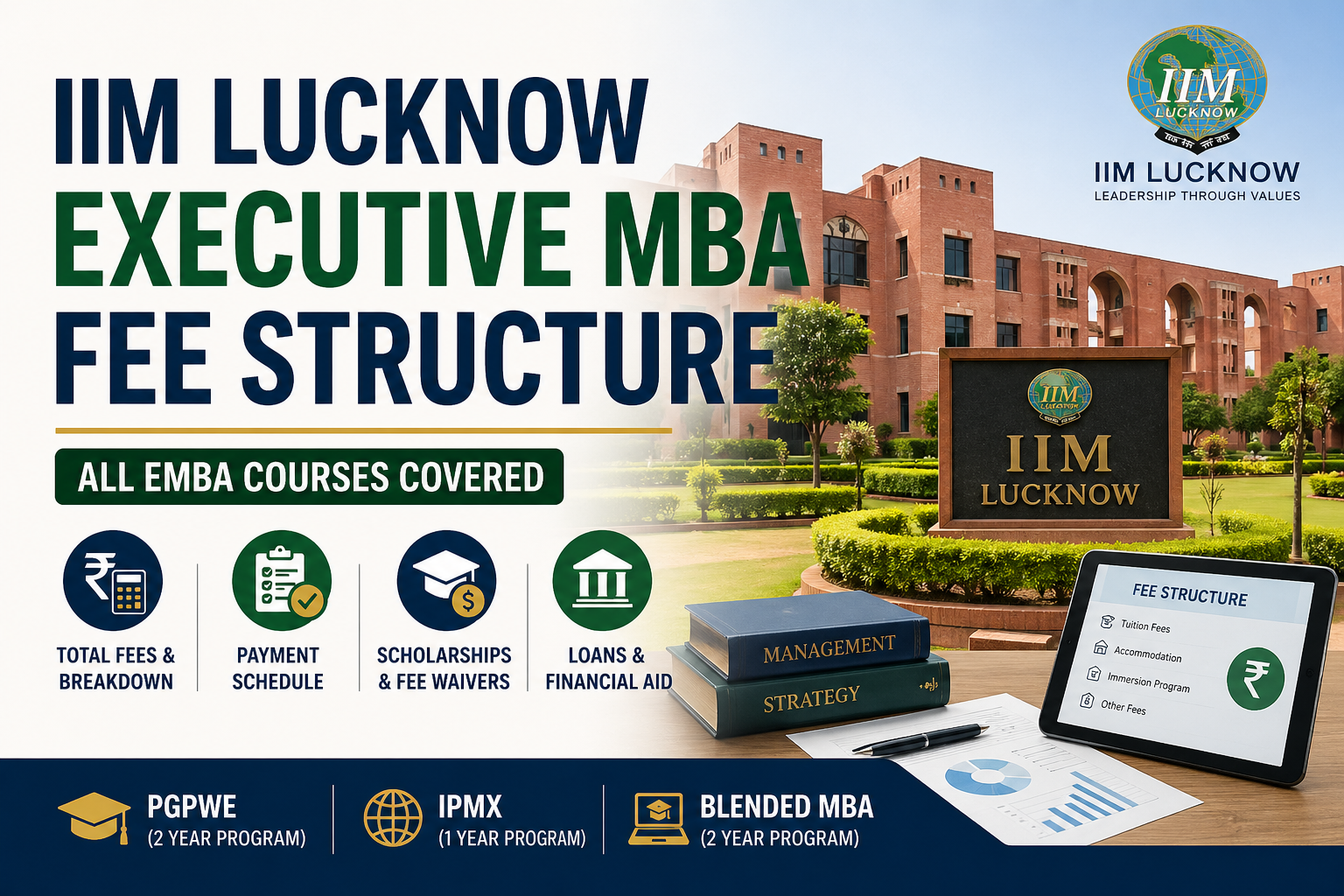 IIM Lucknow Executive MBA Fees