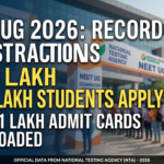 NEET UG 2026: Record 22.79 Lakh Registrations; Over 11 Lakh Admit Cards Downloaded in First 24 Hour