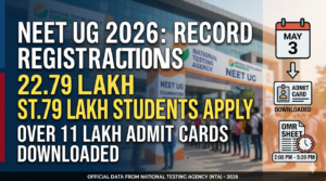 NEET UG 2026: Record 22.79 Lakh Registrations; Over 11 Lakh Admit Cards Downloaded in First 24 Hour
