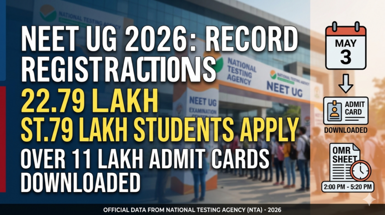 NEET UG 2026: Record 22.79 Lakh Registrations