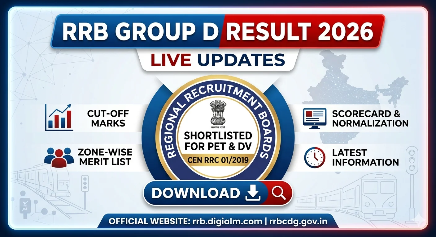 RRB Group D Result 2026 Live Updates