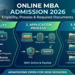Online MBA Admission 2026: Eligibility, Process & Required Documents