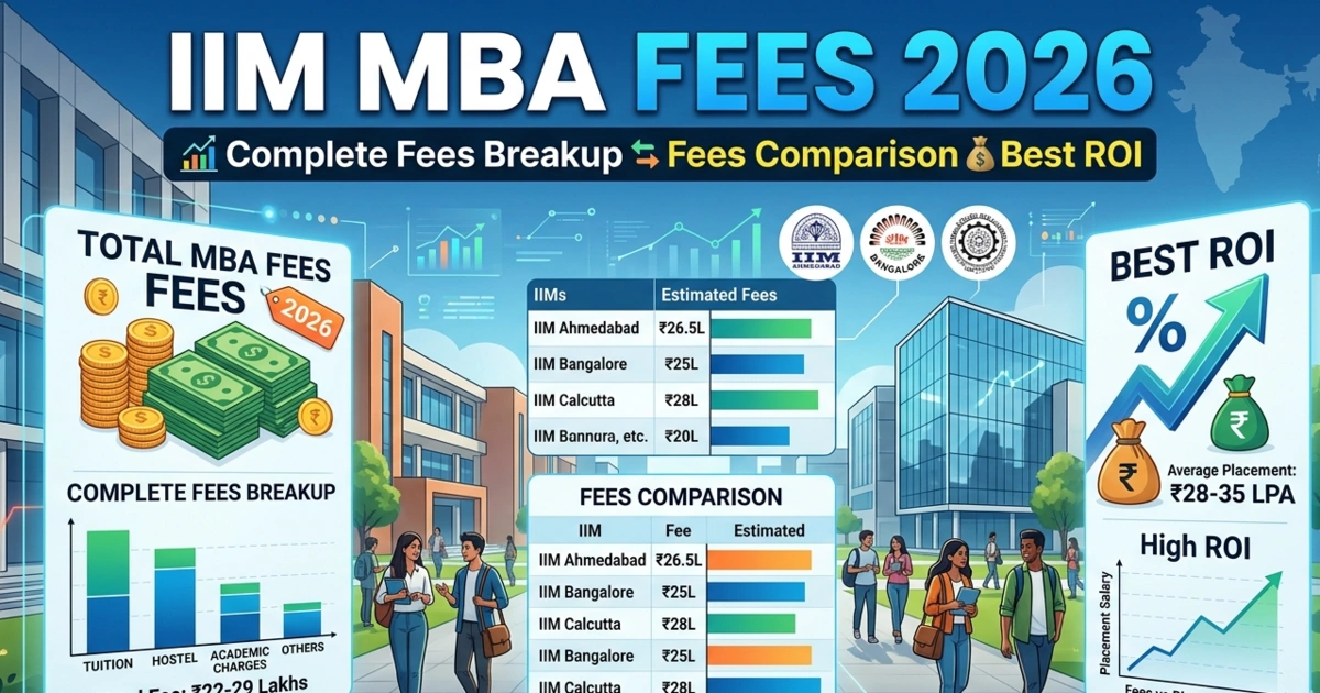 IIM MBA Fees 2026
