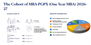 IIM Ahmedabad Executive MBA Cohort