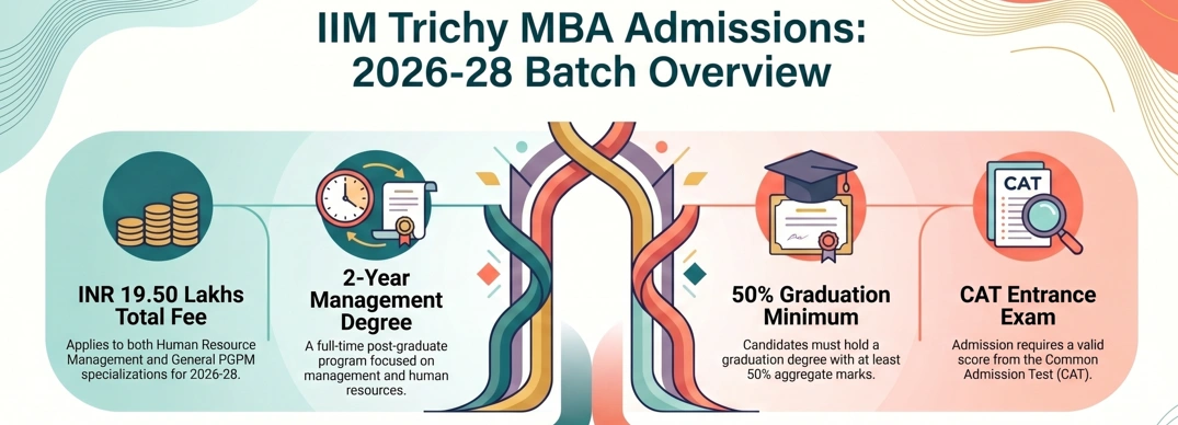 IIM Trichy PGP fees 2026