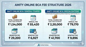 Amity Online BCA Fees for All Courses