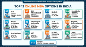 Best Online MBA Courses in India with Fees