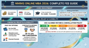 NMIMS Online MBA fees