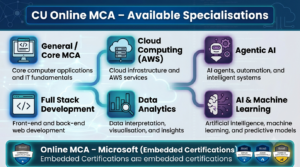 CU Online MCA Available Specialisations