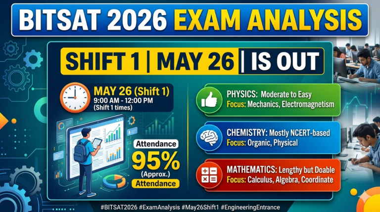 BITSAT 2026 May 26 Shift 1 Analysis OUT