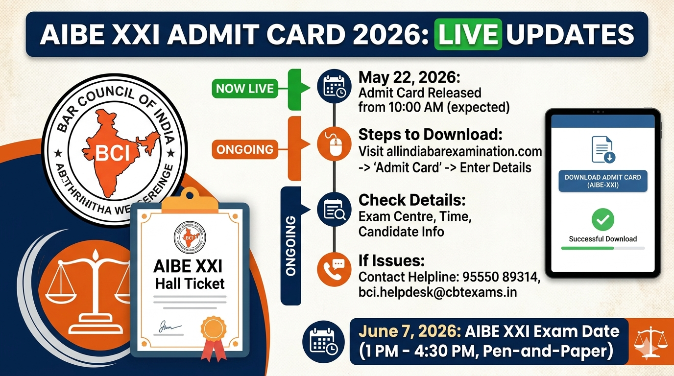 AIBE XXI Admit Card 2026 Live Updates