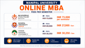 Manipal University Online MBA Fees