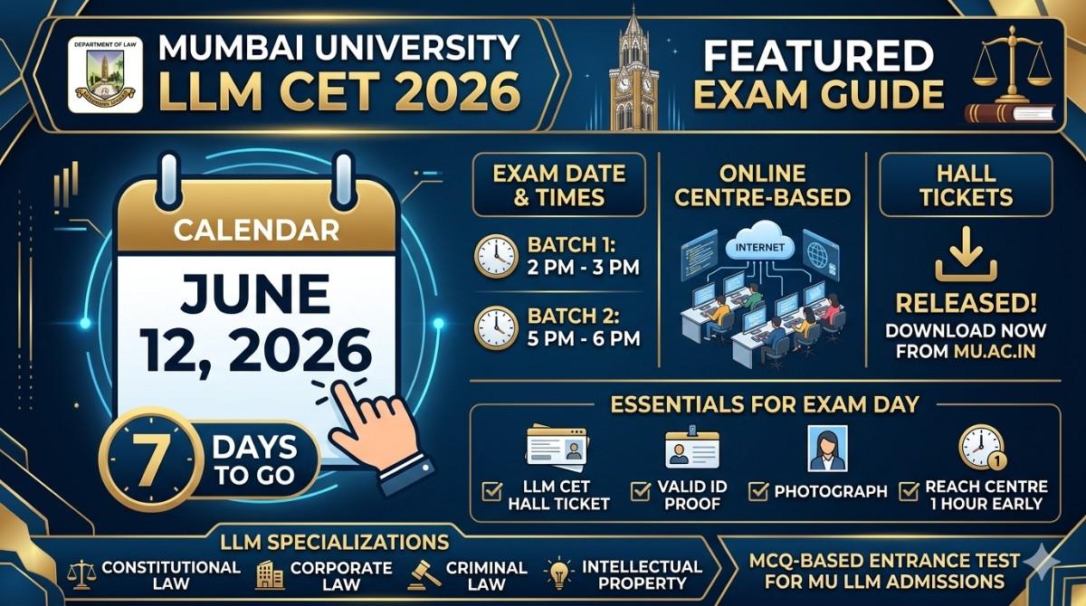 Mumbai University LLM CET 2026 Exam on June 12