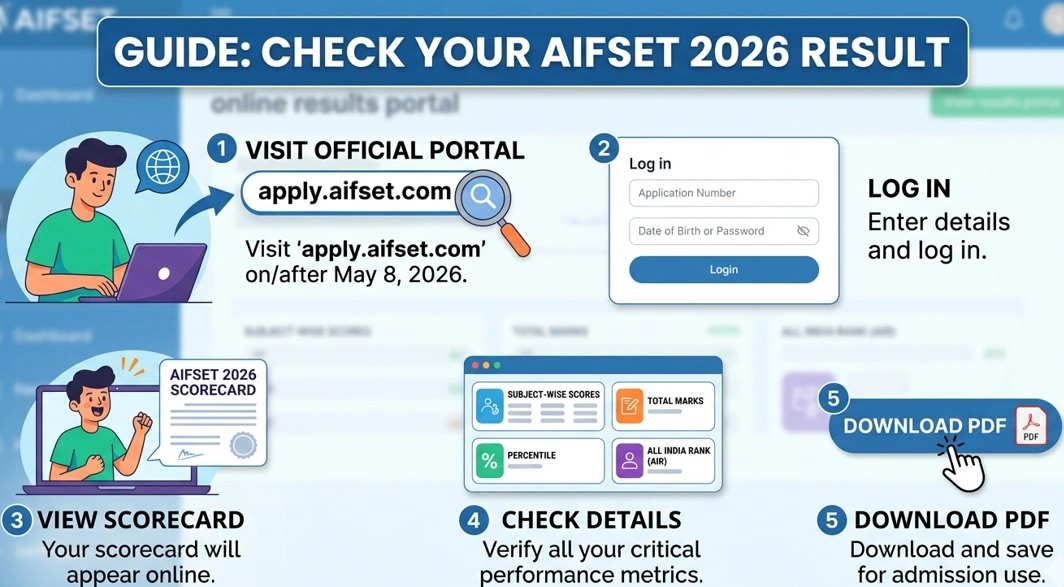 Check AIFSET 2026 Result Online