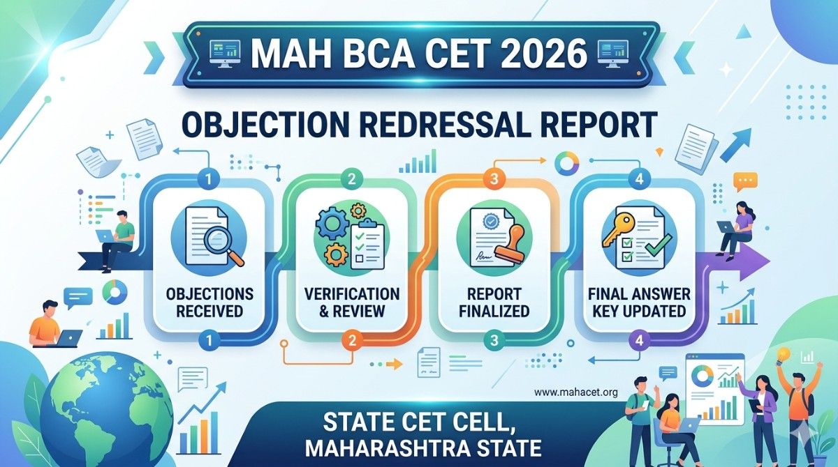 State CET Cell Released Objection Redressal Report for MAH BCA CET 2026