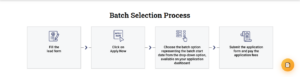 VIT Online MCA Admission Process