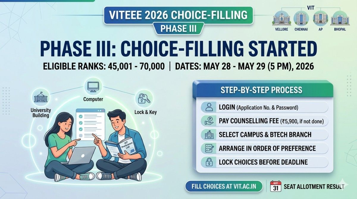 VITEEE 2026 Choice-Filling Phase III