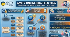 Amity Online BBA Fees 2026: Structure, Payment Options, and Total Cost