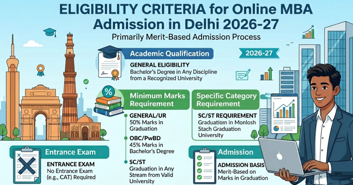 Online MBA Eligibility criteria